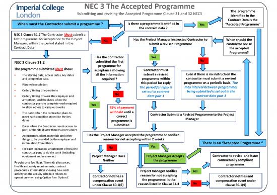 picture_Contract Template Pdf 202996 | Nec3 Programme