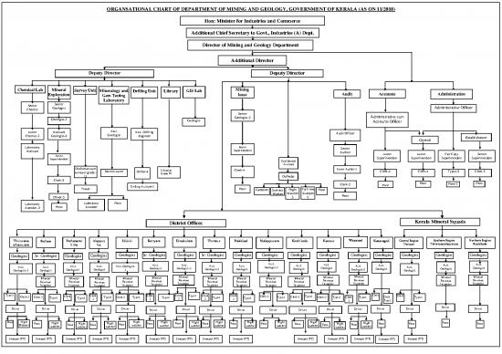 picture_Geology Pdf 200608 | Organogram