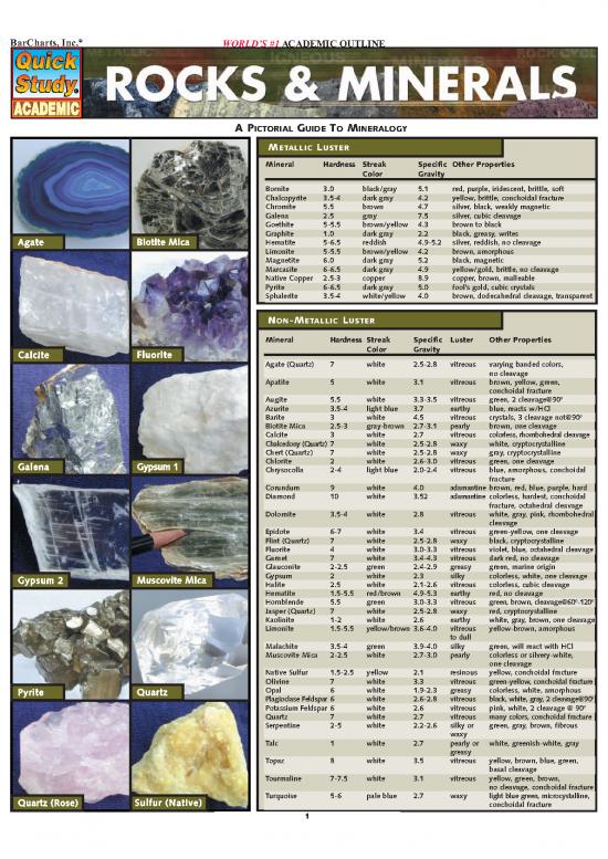 picture1_Rocks And Minerals Reference Guide   (malestrom)