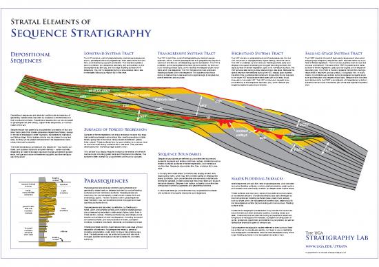 picture Stratigraphy Pdf 200769 | Stratalelementsposter