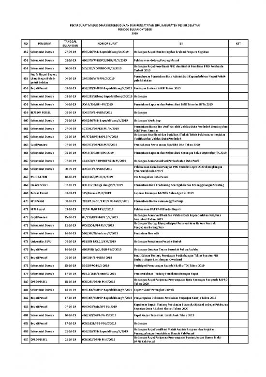 picture1_File - Undangan Rapat Id 22256 | 10 Rekap Surat Masuk 2019 Okt picture1_File - Undangan Rapat Id 22256 | 10 Rekap Surat Masuk 2019 Okt