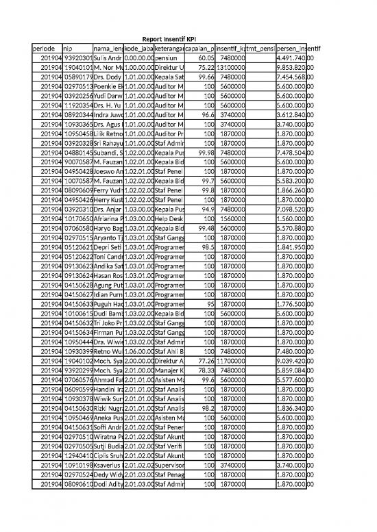 picture1_Kpi Format In Excel Free Download 21539 | 2019 05 03 09 33 59   Simpan 3mei19 Pagi Copy Of Insentif Kpi 201905