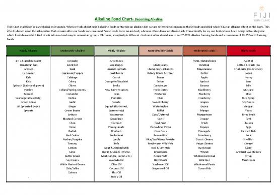 Diet Pdf 23833 | Alkaline Food Chart Coloncare