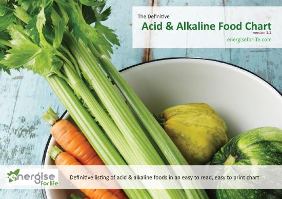picture1_Food Guide Pdf 23868 | Alkalising Food Chart