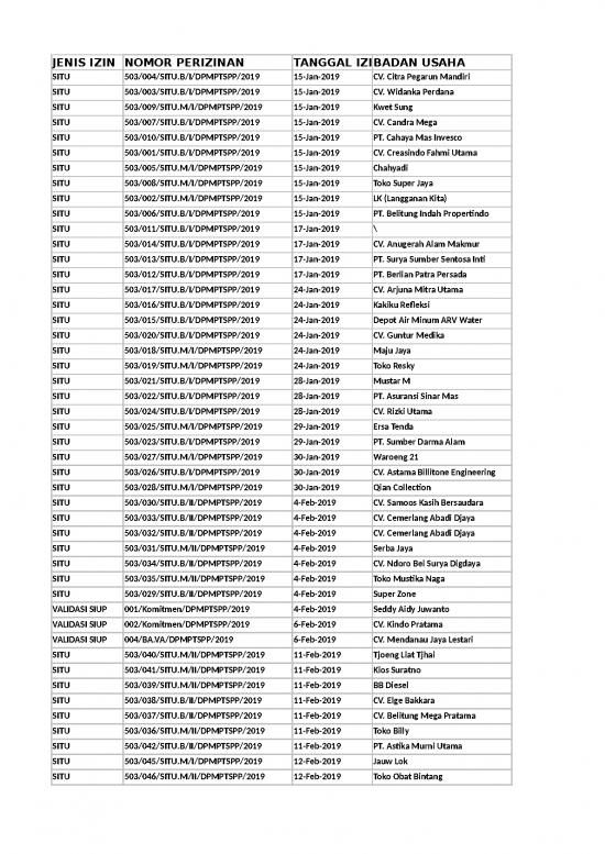 picture_Presentasi Usaha 21437 | Data Izin Usaha Sektor Perdagangan Yang Diterbitkan Dpmptspp Kabupaten Belitung Tahun 2019 2020