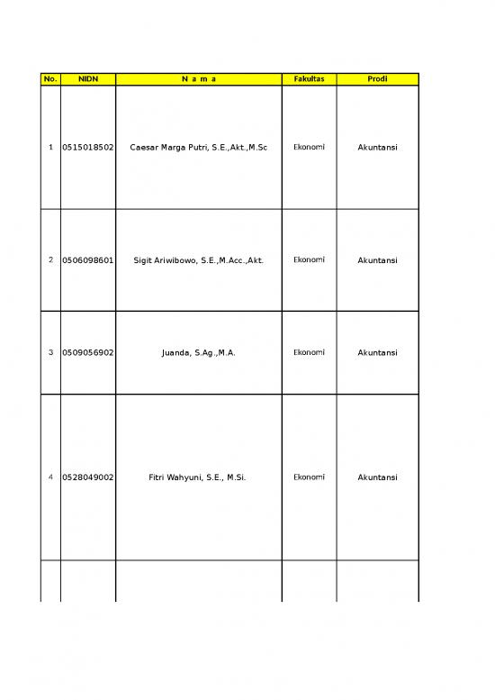 picture_Data Publikasi Dosen Feb Umy Tahun 2018
