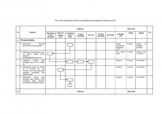 picture_File - Undangan Rapat Id 22324 | F2 Pengelolaan Pemberian Pembebasan Spp