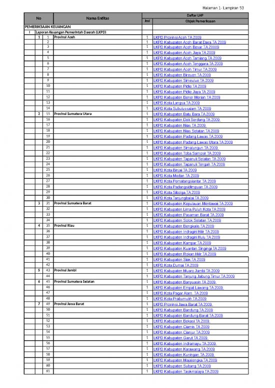 picture_Laporan Keuangan 23634 | Ihps Ii 2010 1380878077