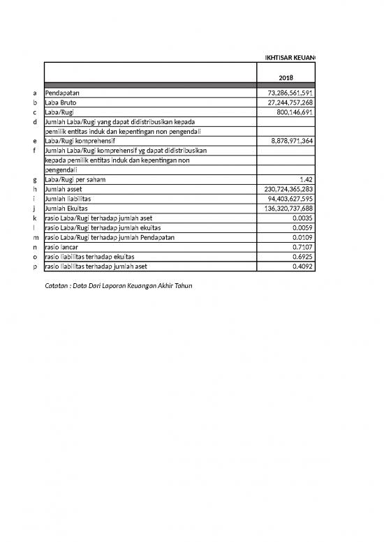 picture Free Download Laporan Keuangan Format Excel 23575 | Ikhtisar Keuangan Ratio 2015 2016 2017 2018 Re01 picture Free Download Laporan Keuangan Format Excel 23575 | Ikhtisar Keuangan Ratio 2015 2016 2017 2018 Re01