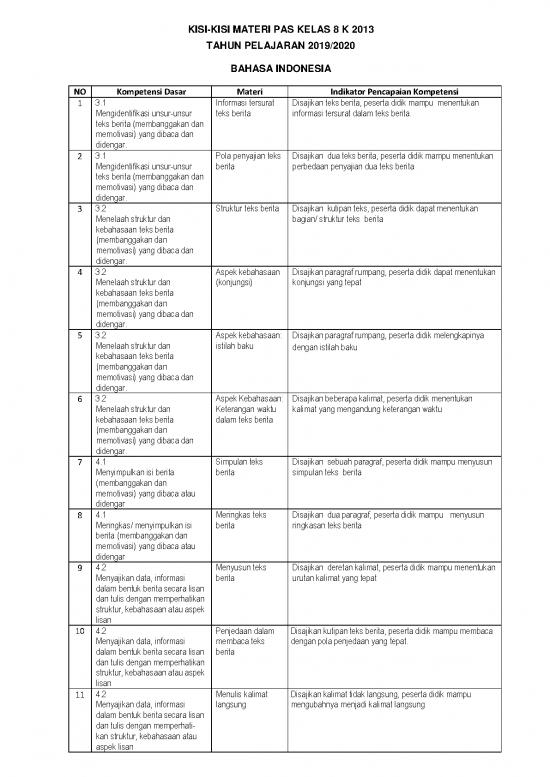 picture_Kisi Kisi Materi Pas Kelas 8 Tapel 2019 2020 1