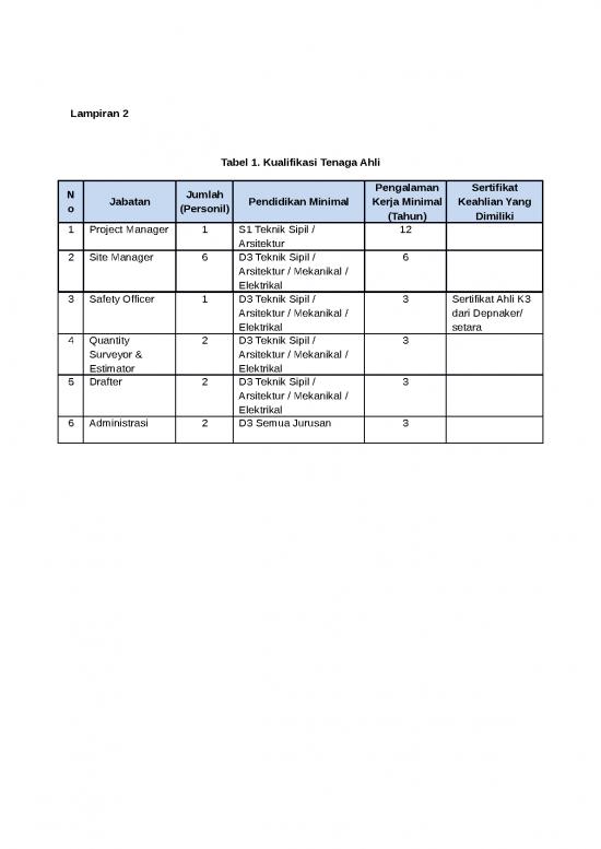 Download File DOCX - File - Mekanikal Elektrikal Id 21620 - Kualifikasi Tenaga Ahli