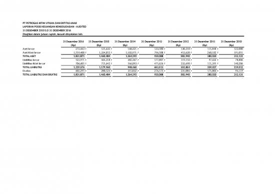 picture_Entitas Anak Id 23647 | Laporan Keuangan
