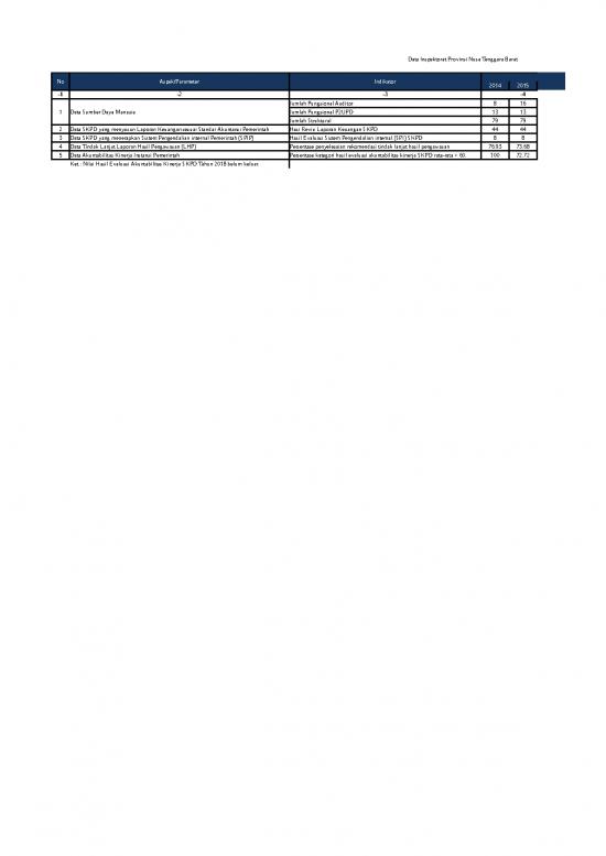 picture Laporan Keuangan 23576 | Laporan Pengaduan