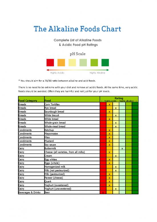 picture1_Diet Pdf 23858 | Listofalkalinefoods