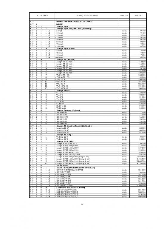 Download File PDF - File - Mekanikal Elektrikal Id 21573 - Mekanikal Elektrikal (7)