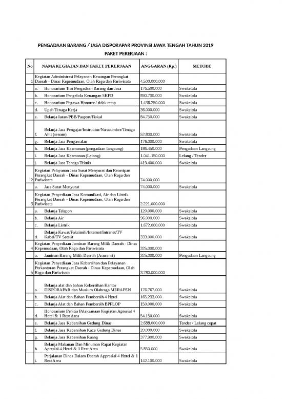 picture_Paket Pengadaan Barang Jasa Disporapar Jateng 2019