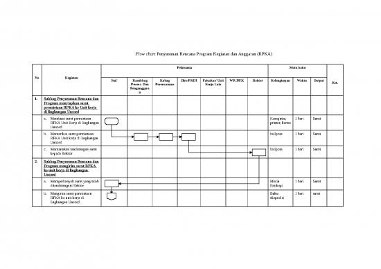 picture_Penyusunan Rpka