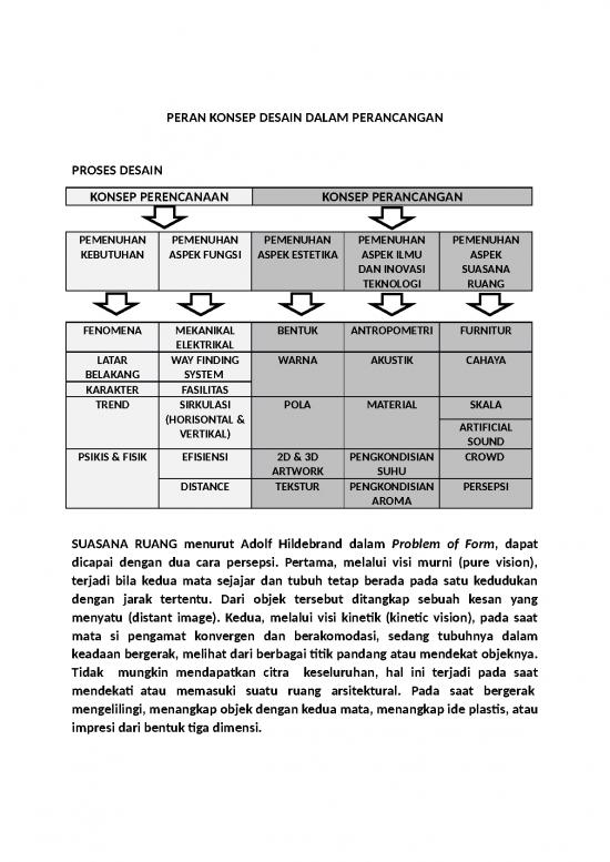 Download File DOCX - File - Mekanikal Elektrikal Id 21559 - Peran Konsep Desain Dalam Perancangan