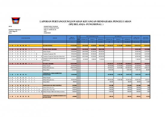 picture_Lpj - Laporan Pertanggungjawaban Id 23017 | Ppidpadang 5de4c07149457