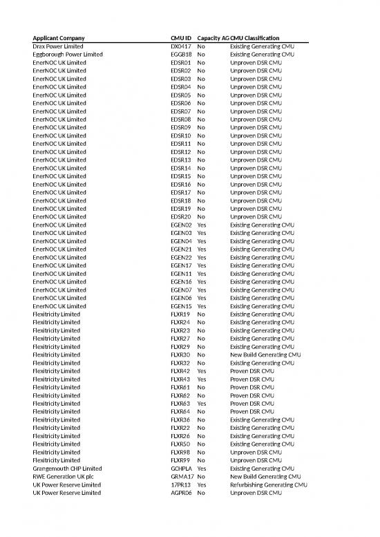 picture1_Dsr In Excel Format 23892 | Provisional Auction Results