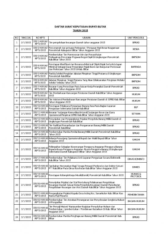 picture Surat Utusan Id 21947 | Register Sk Perbup Perda Tahun 2018