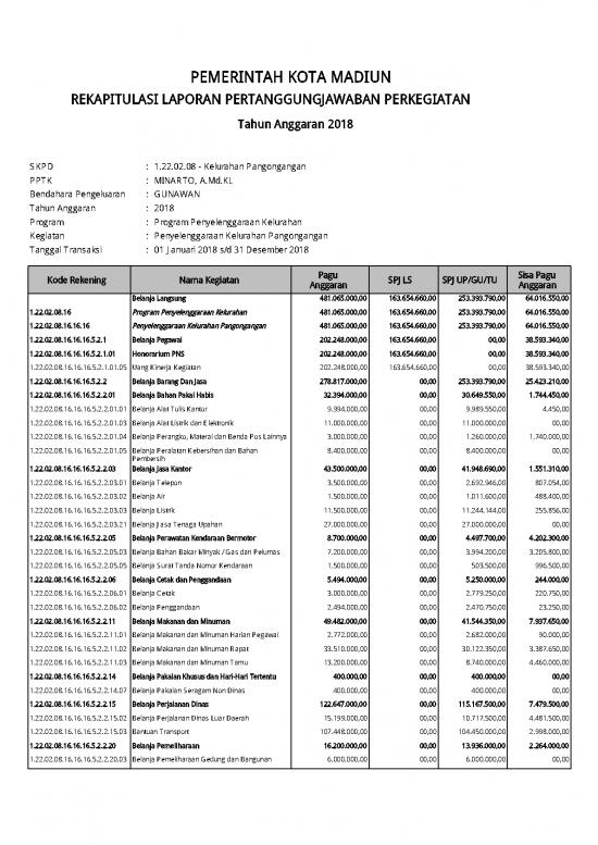 Lpj - Laporan Pertanggungjawaban Id 22977 | Rekapitulasi Laporan ...