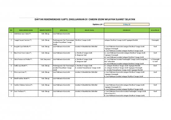 Download File PDF - File - Mekanikal Elektrikal Id 21545 - Rekom Iujptl Cabdin Slamet Selatan