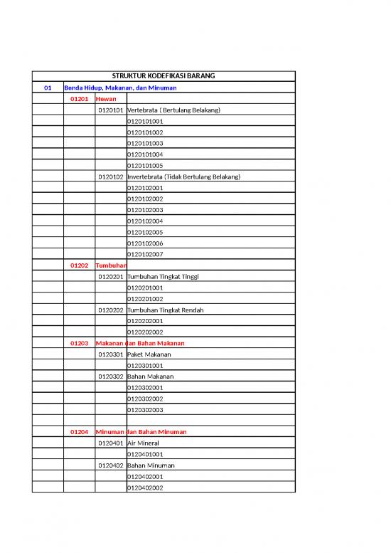picture_Struktur Kodefikasi Barang Dan Jasa 2022 23052022