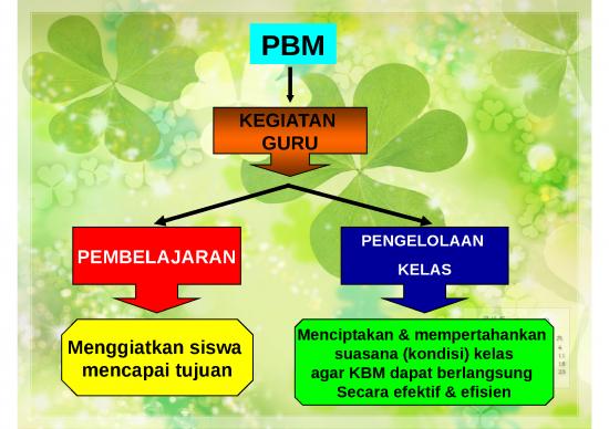 Presentasi Usaha Ppt 23330 | Pengelolaan Kelas